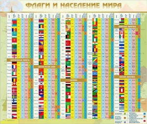 Стенд "Флаги и население мира" - fgospostavki.ru - Уфа