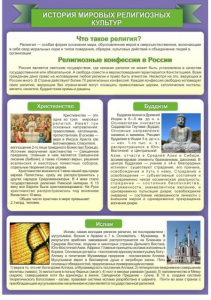 Стенд "История Мировых религий" - fgospostavki.ru - Уфа