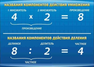 Стенд "Компоненты умножения и деления" - fgospostavki.ru - Уфа