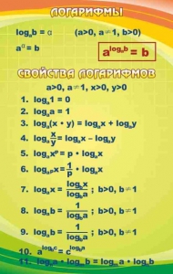 Стенд "Логарифмы" - fgospostavki.ru - Уфа