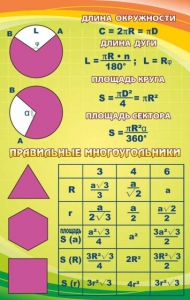 Стенд "Правильные многоугольники" - fgospostavki.ru - Уфа