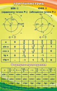 Стенд "Тригонометрия" Вариант 1 - fgospostavki.ru - Уфа