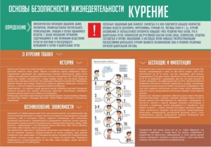 Стенд "Курение" - fgospostavki.ru - Уфа