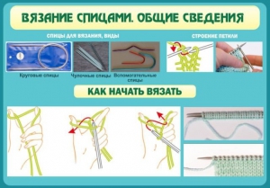 Стенд "Вязание спицами. Общие сведения" - fgospostavki.ru - Уфа