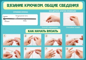 Стенд "Вязание крючком № 2" - fgospostavki.ru - Уфа