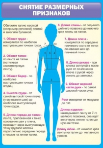 Стенд "Снятие мерок" Вариант 2 - fgospostavki.ru - Уфа