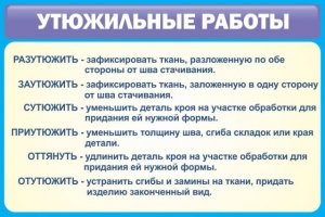 Стенд "Утюжильные работы" - fgospostavki.ru - Уфа
