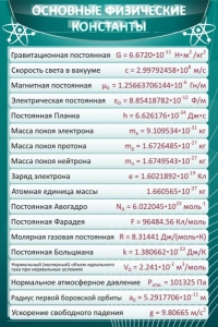 Стенд "Основные физические константы" - fgospostavki.ru - Уфа
