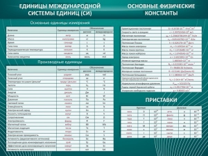 Стенд "Основные единицы величин" - fgospostavki.ru - Уфа