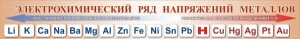 Стенд "Электрохимический ряд напряжений металлов" - fgospostavki.ru - Уфа