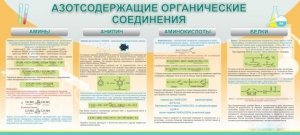Стенд "Азотсодержащие органические соединения" - fgospostavki.ru - Уфа