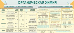 Стенд "Органическая химия" - fgospostavki.ru - Уфа