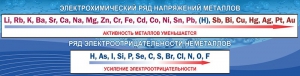 Стенд "Электрохимический ряд напряжений" - fgospostavki.ru - Уфа