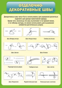 Стенд "Отделочно-декоративные швы" - fgospostavki.ru - Уфа