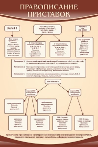 Стенд "Правописание приставок" Вариант 1 - fgospostavki.ru - Уфа