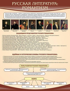 Стенд "Романтизм" - fgospostavki.ru - Уфа