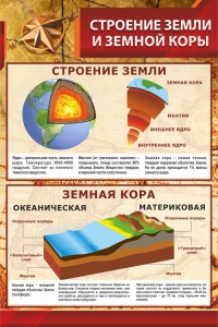 Стенд "Строение Земли и земной коры" Вариант 1 - fgospostavki.ru - Уфа