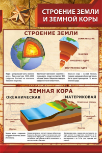 Стенд "Строение Земли и земной коры" - fgospostavki.ru - Уфа