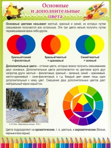 Стенд "Основные и дополнительные цвета" - fgospostavki.ru - Уфа