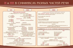 Стенд ""н" и "нн" в суффиксах разных частей речи" - fgospostavki.ru - Уфа