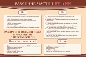 Стенд "Различие частиц "не" и "ни"" - fgospostavki.ru - Уфа