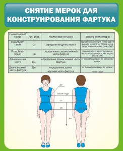 Стенд "Снятие мерок для конструирования фартука" - fgospostavki.ru - Уфа