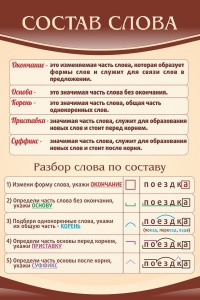 Стенд "Состав слова" - fgospostavki.ru - Уфа