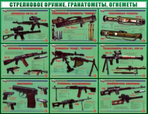 Стенд "Стрелковое оружие, гранатометы, огнеметы" Вариант 2 - fgospostavki.ru - Уфа