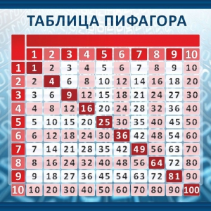 Стенд "Таблица Пифагора" Вариант 1 - fgospostavki.ru - Уфа