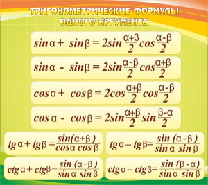 Стенд "Тригонометрические формулы" - fgospostavki.ru - Уфа