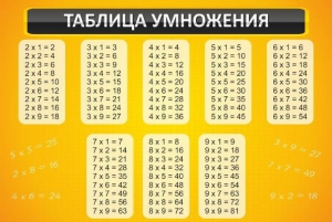 Стенд "Таблица умножения" Вариант 1 - fgospostavki.ru - Уфа