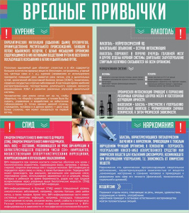 Стенд "Вредные привычки" - fgospostavki.ru - Уфа