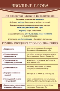 Стенд "Вводные слова" - fgospostavki.ru - Уфа