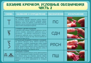 Стенд "Вязание крючком. Условные обозначения. Часть 2" - fgospostavki.ru - Уфа