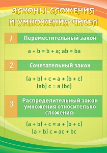 Стенд "Законы сложения и умножения чисел" - fgospostavki.ru - Уфа