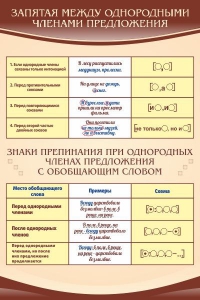 Стенд "Запятая между однородными членами предложения" - fgospostavki.ru - Уфа