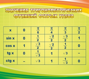 Стенд "Значения тригонометрических функций острых углов" - fgospostavki.ru - Уфа