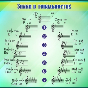 Стенд "Знаки в тональностях" - fgospostavki.ru - Уфа