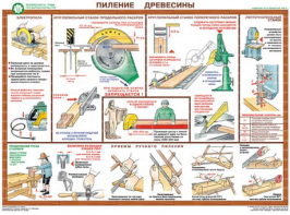 Комплект плакатов "Безопасность труда при деревообработке" - fgospostavki.ru - Уфа