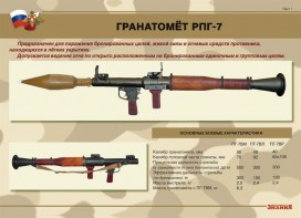 Комплект плакатов "Гранатомёт РПГ-7. Устройство гранатомёта. Обращение с ним" - fgospostavki.ru - Уфа
