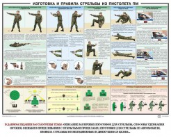 Плакат "Приемы и правила стрельбы из ПМ" - fgospostavki.ru - Уфа