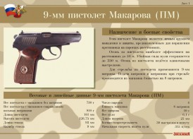 Комплект плакатов "9-мм пистолет Макарова (ПМ)" - fgospostavki.ru - Уфа