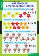 Комплект таблиц. Математика 3 класс. - fgospostavki.ru - Уфа