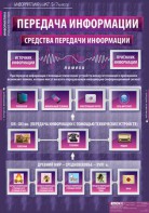 Комплект таблиц. Информатика и ИКТ 5-7 классы. - fgospostavki.ru - Уфа