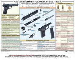 Плакат "7,62-мм пистолет Токарева ТТ обр. 1933 г." - fgospostavki.ru - Уфа