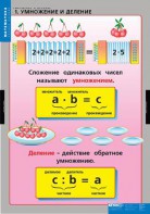 Комплект таблиц. Математика. Умножение и деление. - fgospostavki.ru - Уфа
