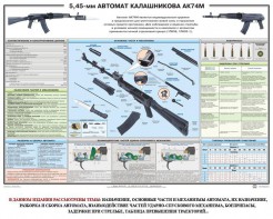 Плакат "5,45-мм автомат Калашникова АК74М" - fgospostavki.ru - Уфа
