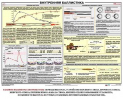 Плакат "Внутренняя баллистика" - fgospostavki.ru - Уфа