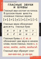 Комплект таблиц. Русский язык. Звуки и буквы русского алфавита. - fgospostavki.ru - Уфа