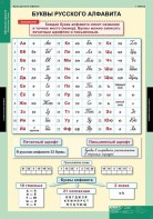 Комплект таблиц. Русский язык. Обучение грамоте 2 класс. - fgospostavki.ru - Уфа